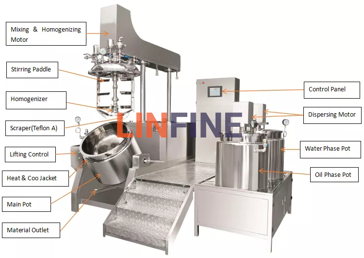 Vacuum Emulsifying Mixer Diagram